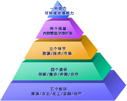 优米体育集团发展战略
